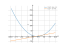 2*x^2-8*x+5