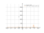 Производная tan(x/3-pi/4)