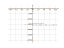 Производная 1/x+1/x^2+1/x^3