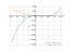 x^3-6*x^2+16