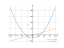 x^2-10