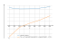 Производная (sqrt(x))^asin(x)