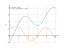 sqrt(x)-cos(x)