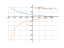 Производная acos(x)^3