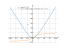 Производная (atan(x)^3)*2*x