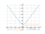 Производная sqrt(3*x^2+4)