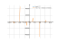 Производная tan(x)^2