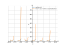 Производная sqrt(tan(x))