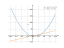 2*x^2-3*x-5