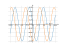 sin(-x)