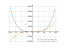 Производная 5*x^4-2*x^3+(3/5*x)-7