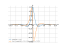 cos(x)/(1+x^2)