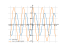 Производная sin(3/2*x)