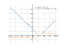 sqrt(x^2-6*x+8)