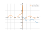 Производная cos(x)-log(5*x)