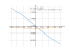 Производная (-x)/(x^2+676)