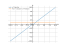 x^2*sin(1/x)