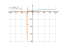 log(2*x+5)