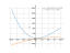 Производная -1/3*t^3+8*t^2-9*t+28