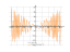 Производная cos(y^2)