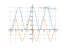 Производная cos(x/2)^2