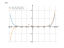 Производная 2*x^12-8*x-13