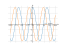 Производная 3*cos(x)