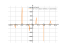 Производная (sin(x))*(tan(x))