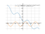 Производная 11+7*sqrt(3)*pi/18-7*sqrt(3)*x/3-14*sqrt(3)*cos(x)/3