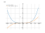 Производная (5*x+2)^4