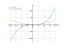 Производная 1/8*x^3