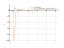 sin(x)/log(x)