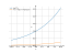 log(3)^x