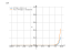 Производная e^(2*x)-4*e^x+4