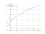 Производная sqrt(2*x+3)