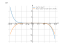 Производная 7*x^3-3*x^7