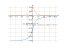 Производная atan(x-sqrt(1+x^2))