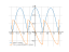 sqrt(1+cos(x))