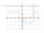 10*atan((x*x-7*x+sin(x))/((log(x+11)/log(10))+1))