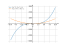 Производная 3*x^3-2*x^2+4