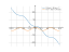 10*sin(x)-(36/pi)*x+7