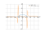 log(9-x^2)