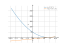 Производная (x-7)^2