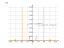 Производная (tan(x)^3)