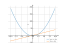 2*x^2-3