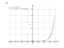 Производная (x/3+2)^12