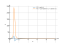 Производная 1/(1-x^(1/2))