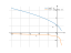 Производная sqrt(1-x)