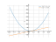 Производная 3*x^2-5*x+6