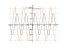 Производная sin((pi/2)*t)